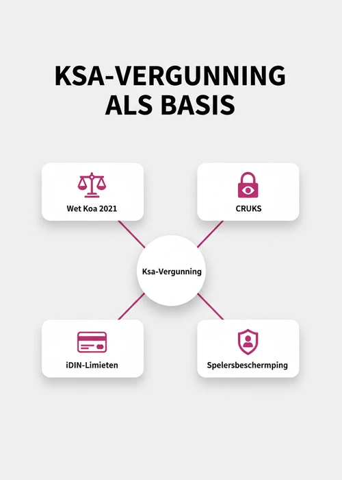 Afbeelding van een veilige online betaalmethode, symboliserend Klarna Direct Betalen bij Nederlandse casino's.