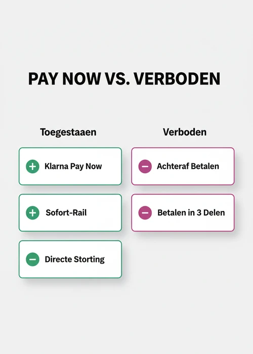 Overzicht van de beste Klarna casino's in Nederland met logo's en betaalmethoden
