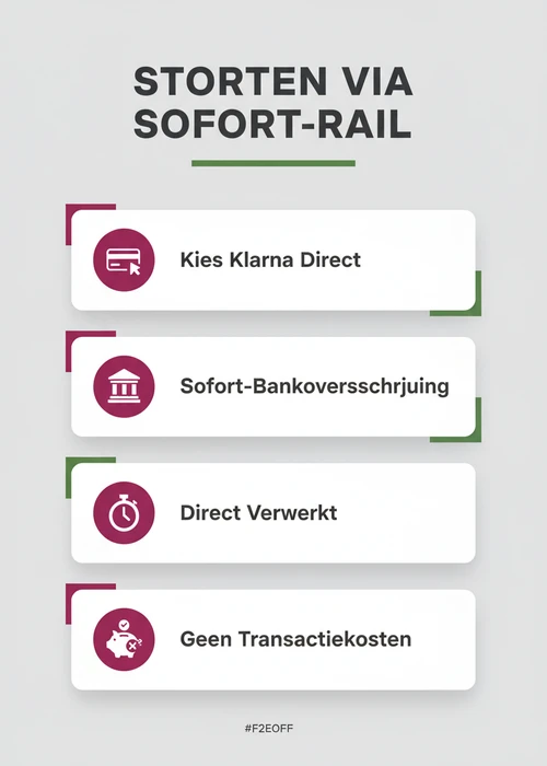 Een overzicht van de top 5 Klarna casino's in Nederland met hun unieke kenmerken en voordelen voor spelers.