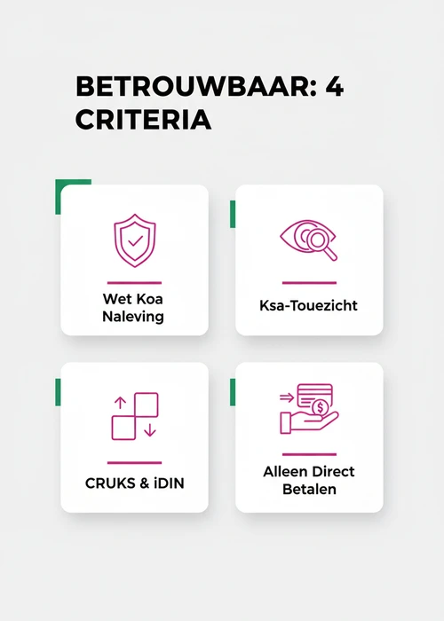 Afbeelding van een beveiligd online casino platform met Klarna als betaaloptie en Ksa-logo