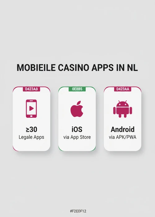 Smartphone met Klarna app en casinospellen