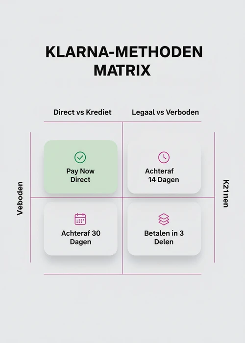 Een overzichtelijke lijst van online casino's met Klarna-betalingen in Nederland, weergegeven op een computerscherm