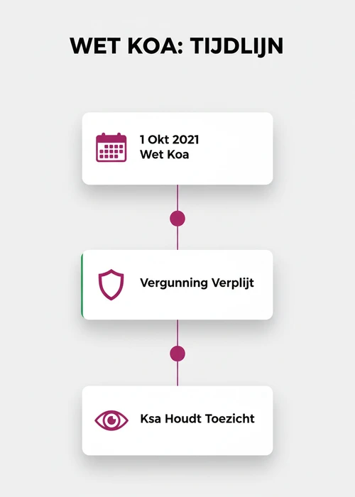 Afbeelding van een juridisch document met een Klarna-logo en het Nederlandse landschap, symboliserend de legale status van Klarna casino's.